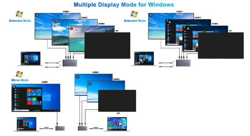 VOLANS VL-UCQDMD USB-C Quadruple Display DP Alt. Mode Docking Station – With 100W Power Delivery - Image 4